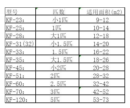 秦淮空调维修